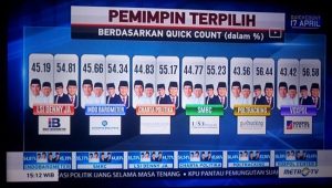Sekjen GPI: Data MetroTV Yang Viral Itu Intimidatif dan Tendensius